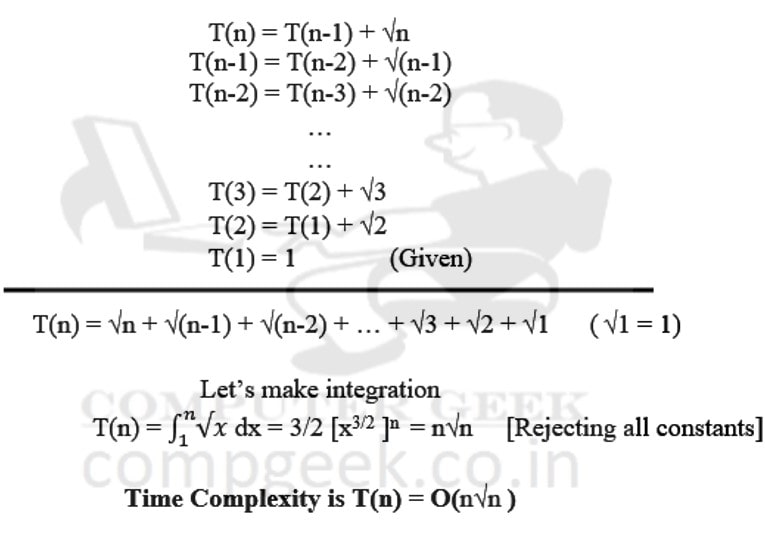 Iterative method to solve recurrence relation T(n) = T(n-1) + √n T(1) = 1