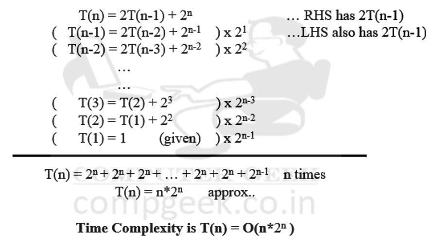 Iterative method to solve recurrence relation T(n) = 2T(n-1) + 2n T(1) = 1