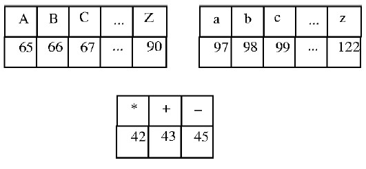 C prog Q44 GATE 2022