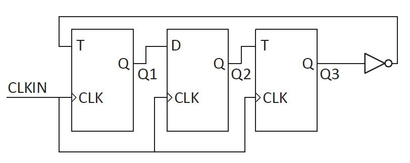 Digital logic Q33 GATE 2023