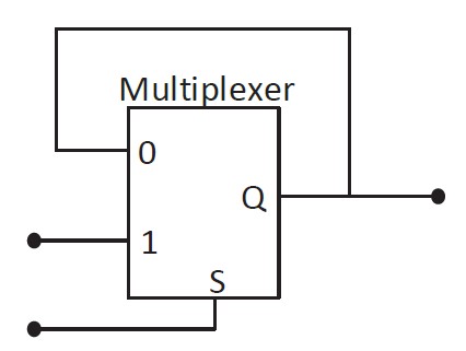 Multiplexer GATE 2023