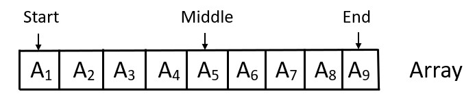 Array Search