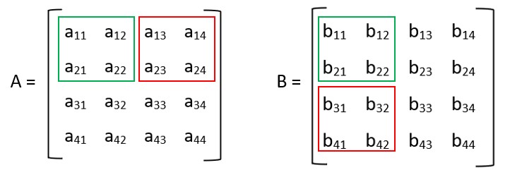 Matrix A and B