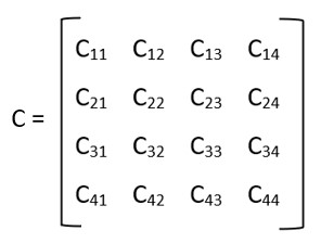 Result is Matrix C with 4*4 dimensions