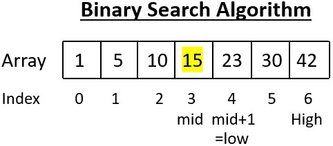 Binary Search Algorithm 2