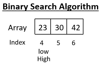 Binary Search Algorithm 3