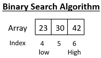 Binary Search Algorithm 3