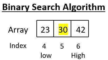 Binary Search Algorithm 4