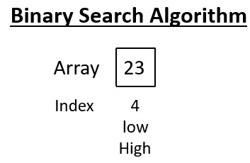 Binary Search Algorithm 5