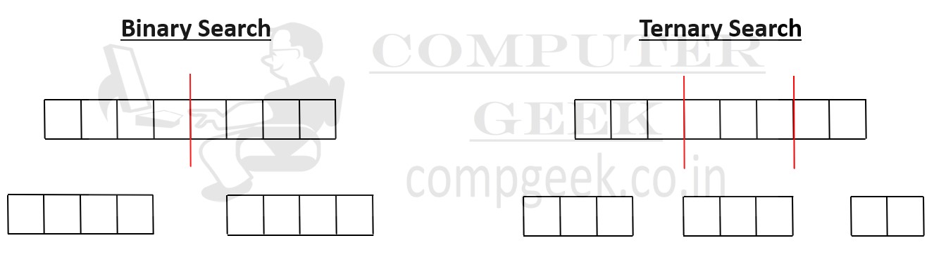 Ternary Search Algorithm