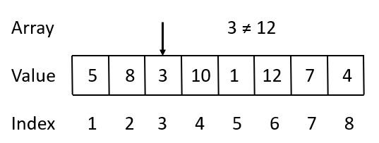 linear search