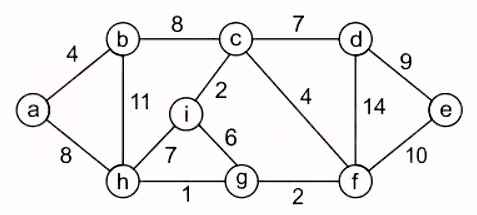 Graph used by Prim's Algorithm