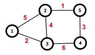 Graph Used by prim's algorithm