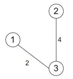 Graph MST Edge 2