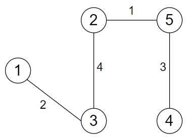 Graph MST Edge 4