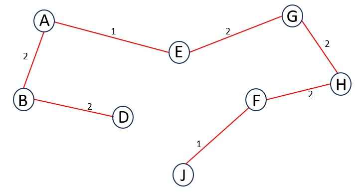 MST Edge 7