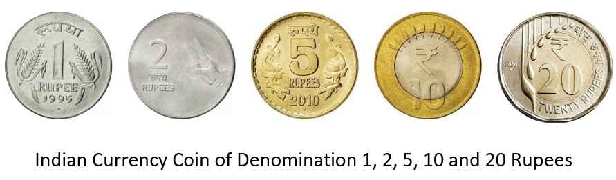 Indian Currency Coin of 1, 2, 5, 10, 20 in Coin Change Algorithm