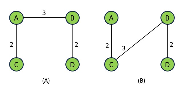 Two MST in one graph