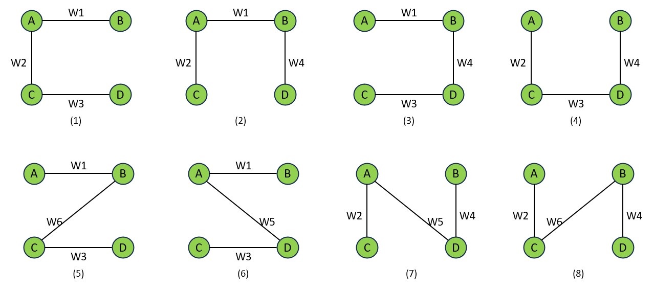 Spanning Tree 1-8