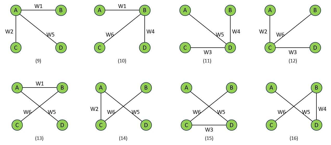 Spanning Tree 9 - 16