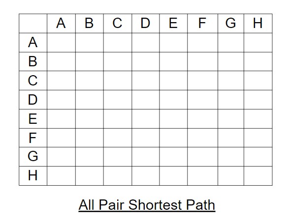 All Pair Shortest Path