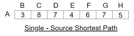 Single - Source Shortest Path