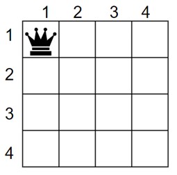 4x4 Queen Problem 1st row