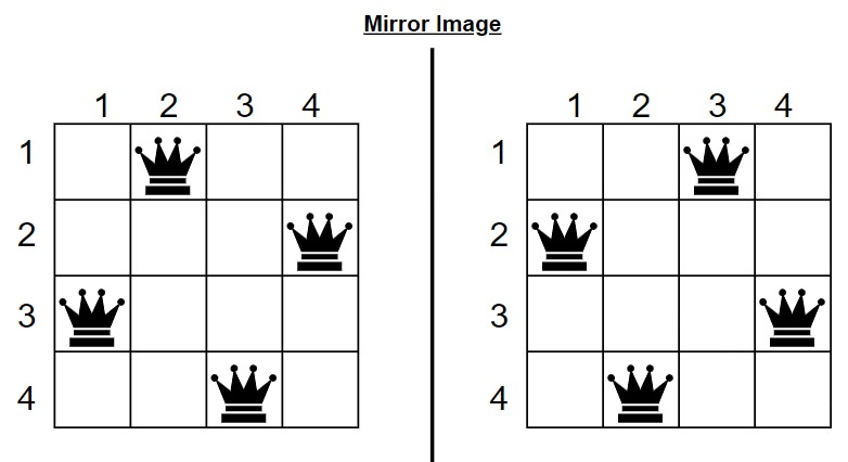 4x4 Queen Problem Solved mirror image