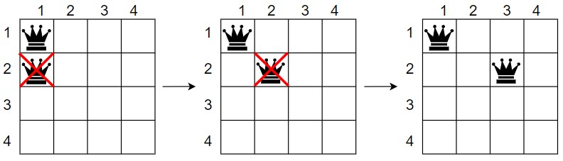 4x4 Queen Problem 2nd row