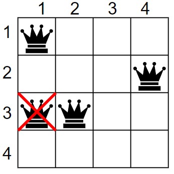 4x4 Queen Problem 3rd row