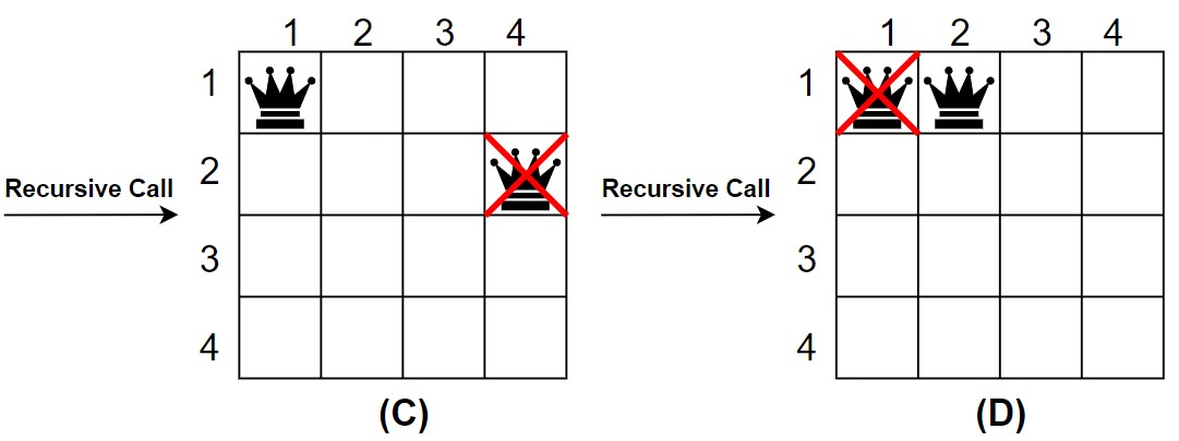 4x4 Queen Problem 2nd row