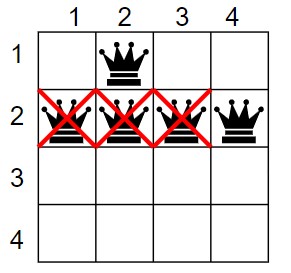 4x4 Queen Problem 7