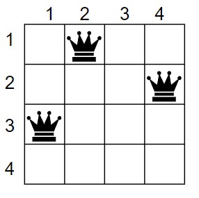 4x4 Queen Problem row 1, 2 and 3