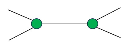 Adjacent Vertices same colour