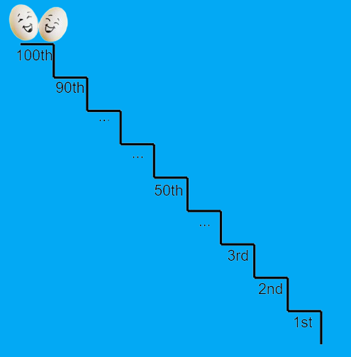 Egg Dropping Problem Diagram