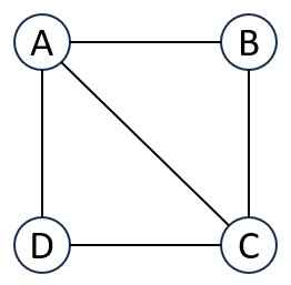 Four vertices edges