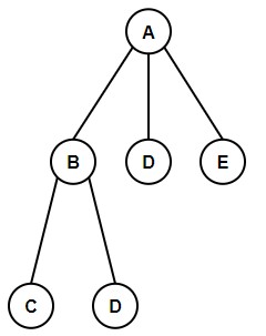 Hamiltonian Graph with backtrack C & D