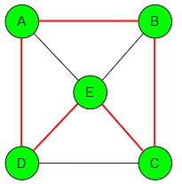 Hamiltonian Graph with odd degree