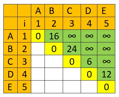 Matrix Chain Multiplication (MCM) 1