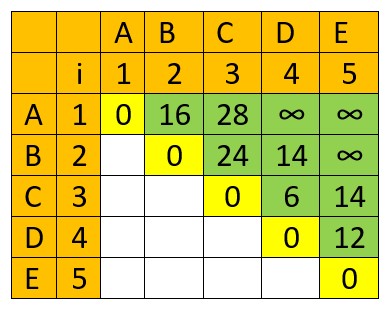 Matrix Chain Multiplication (MCM) 2