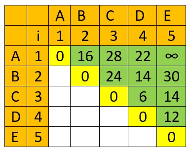 Matrix Chain Multiplication (MCM) 3