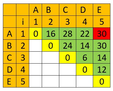 Matrix Chain Multiplication