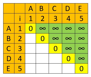 Matrix Chain Multiplication (MCM)