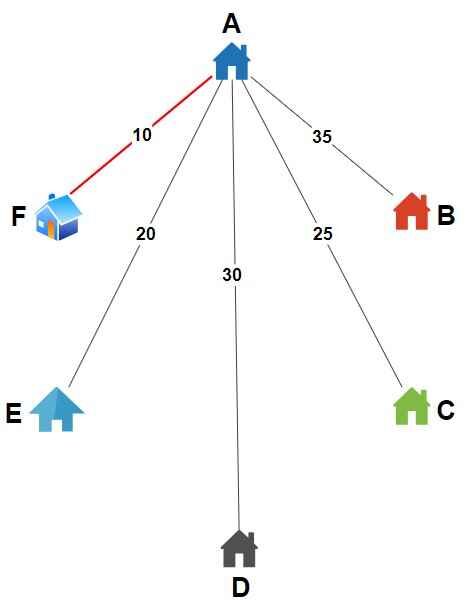 Nearest Neighbour Problem 1 