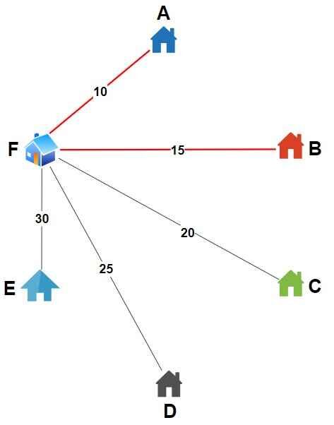 Nearest Neighbour Problem 2