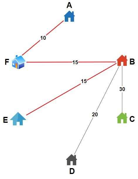 Nearest Neighbour Problem 3