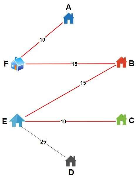 Nearest Neighbour Problem 4