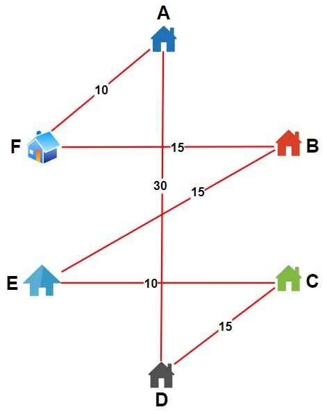 Nearest Neighbour Problem 5