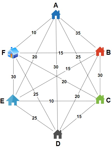 Travelling Salesman Problem