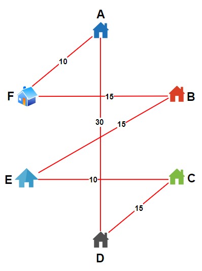 Christofides Algorithm MST + matching